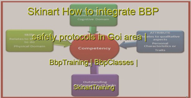 Skinart How to integrate BBP safety protocols in Goi area | BbpTraining | BbpClasses | SkinartTraining-Viet Nam